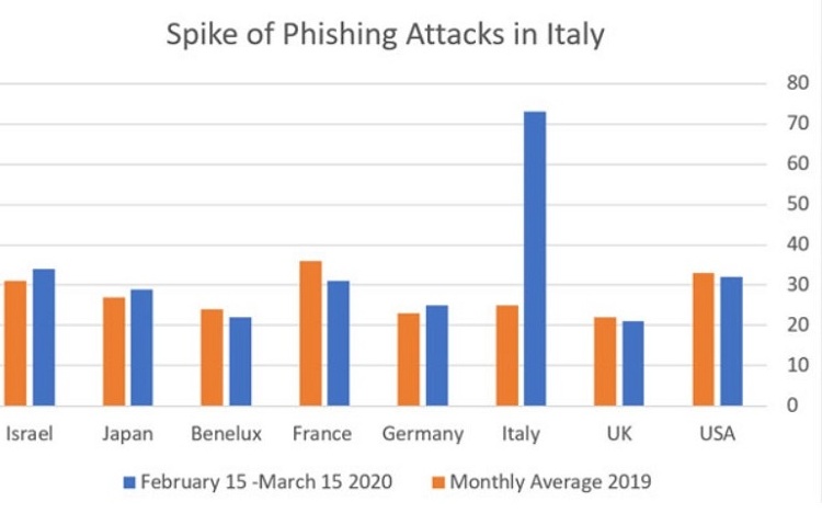 CISO WFH Security