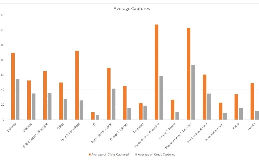 NCC Phishing Analysis